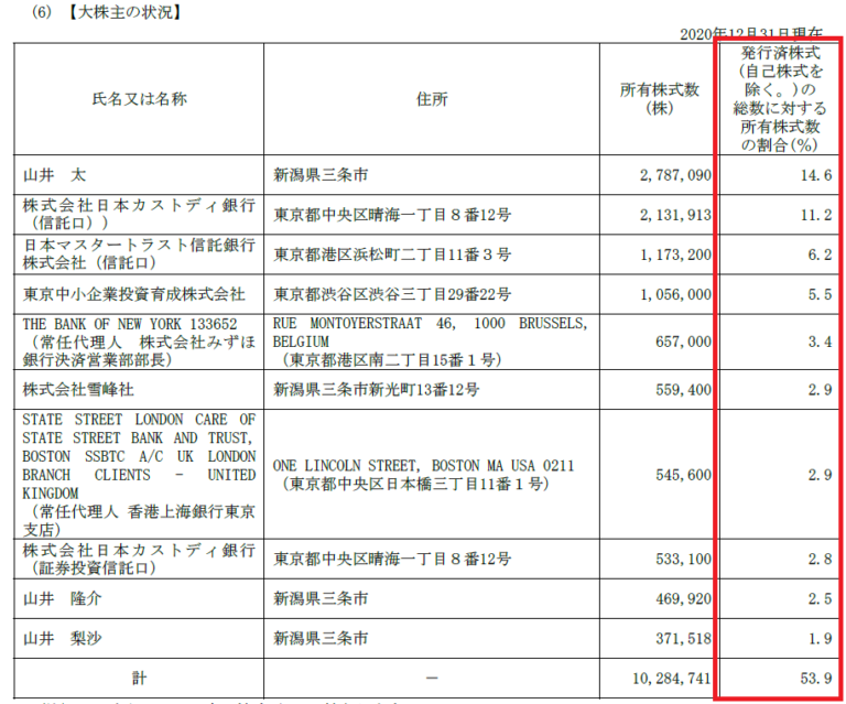 流通株式時価総額とは？調べ方と計算方法とプライム市場で重要な理由 FPITブログ